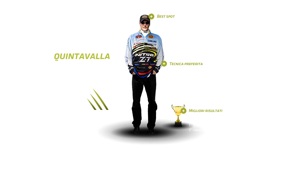 luca quintavalla